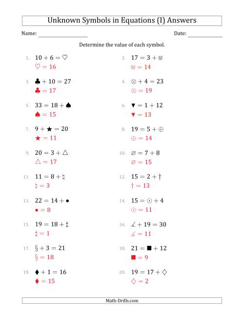 The Unknown Symbols in Equations - Addition - Range 1 to 20 - Any Position (I) Math Worksheet Page 2