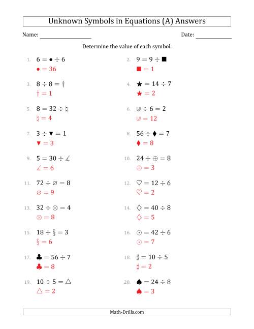 The Unknown Symbols in Equations - Division - Range 1 to 9 - Any Position (All) Math Worksheet Page 2