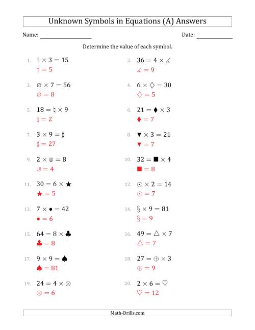 The Unknown Symbols in Equations - Multiplication - Range 1 to 9 - Any Position (A) Math Worksheet Page 2