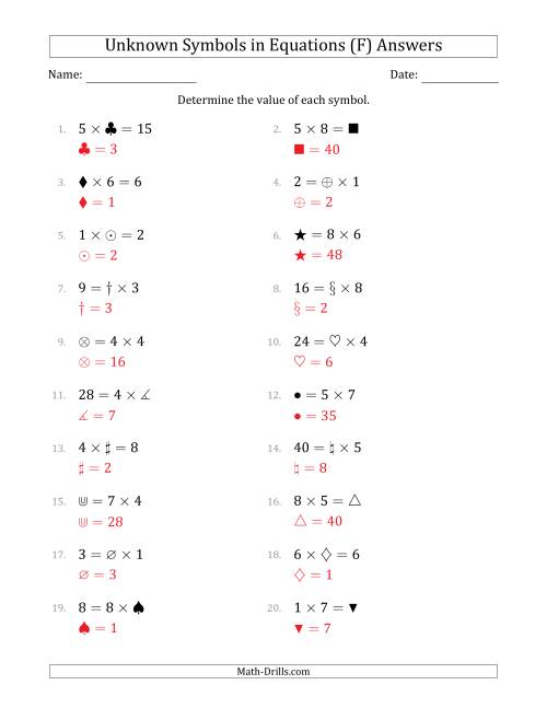 The Unknown Symbols in Equations - Multiplication - Range 1 to 9 - Any Position (F) Math Worksheet Page 2