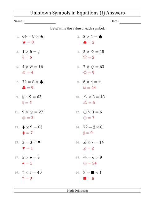 The Unknown Symbols in Equations - Multiplication - Range 1 to 9 - Any Position (I) Math Worksheet Page 2