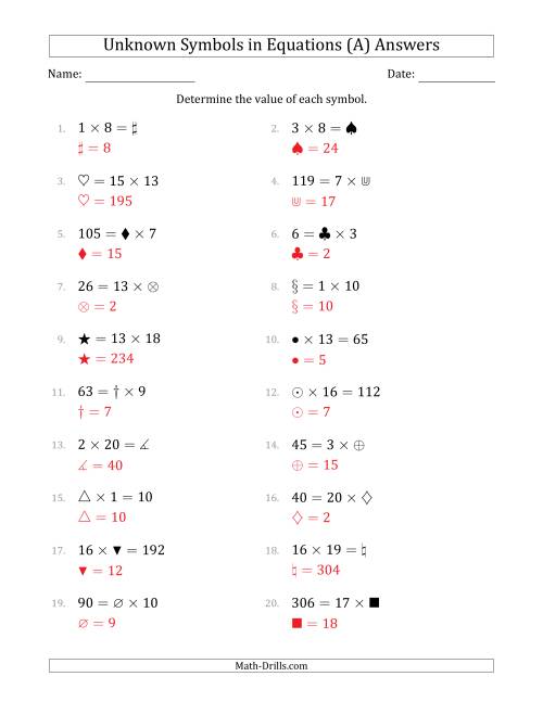 The Unknown Symbols in Equations - Multiplication - Range 1 to 20 - Any Position (A) Math Worksheet Page 2