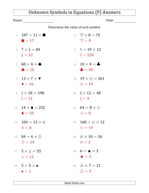 The Unknown Symbols in Equations - Multiplication - Range 1 to 20 - Any Position (F) Math Worksheet Page 2