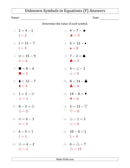 The Unknown Symbols in Equations - Subtraction - Range 1 to 9 - Any Position (F) Math Worksheet Page 2