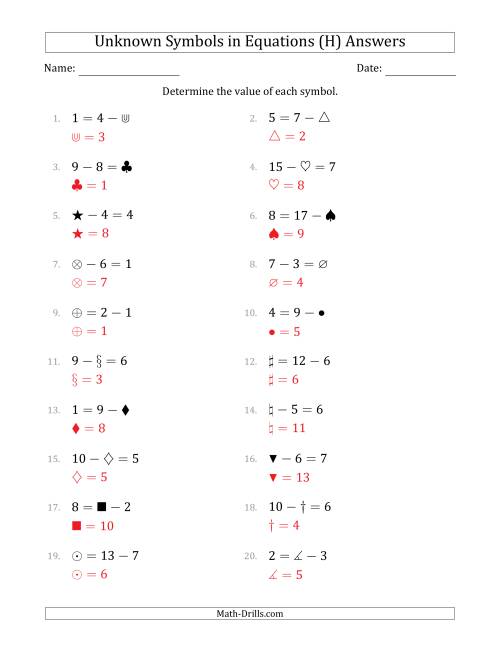 The Unknown Symbols in Equations - Subtraction - Range 1 to 9 - Any Position (H) Math Worksheet Page 2