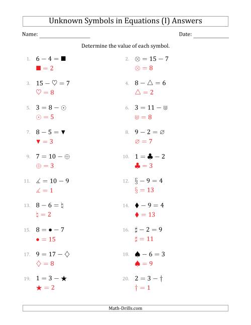 The Unknown Symbols in Equations - Subtraction - Range 1 to 9 - Any Position (I) Math Worksheet Page 2