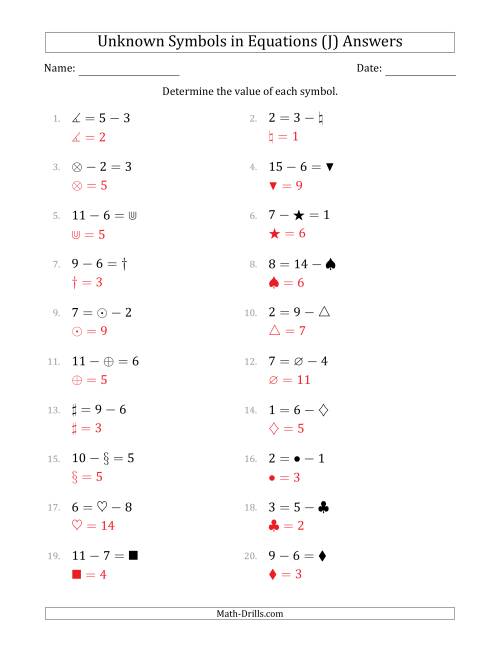 The Unknown Symbols in Equations - Subtraction - Range 1 to 9 - Any Position (J) Math Worksheet Page 2