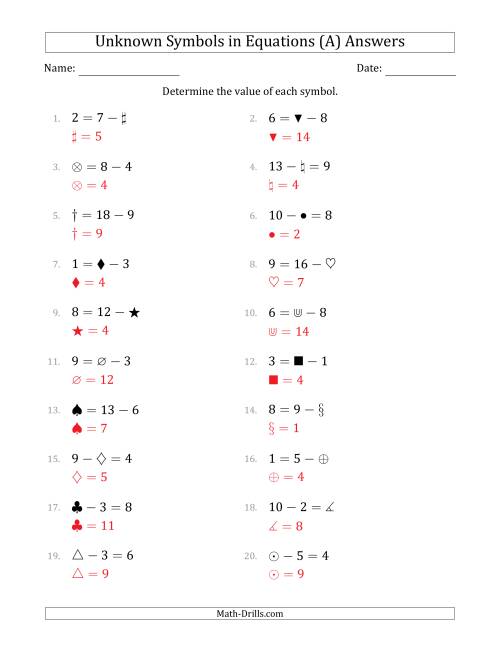 The Unknown Symbols in Equations - Subtraction - Range 1 to 9 - Any Position (All) Math Worksheet Page 2