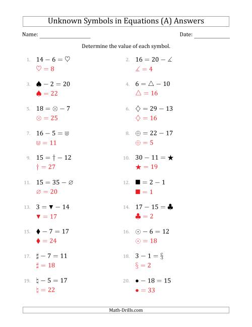 The Unknown Symbols in Equations - Subtraction - Range 1 to 20 - Any Position (A) Math Worksheet Page 2