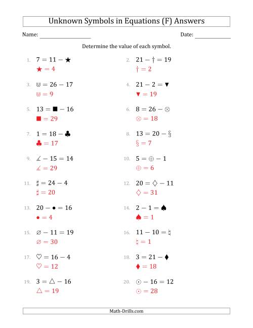 The Unknown Symbols in Equations - Subtraction - Range 1 to 20 - Any Position (F) Math Worksheet Page 2