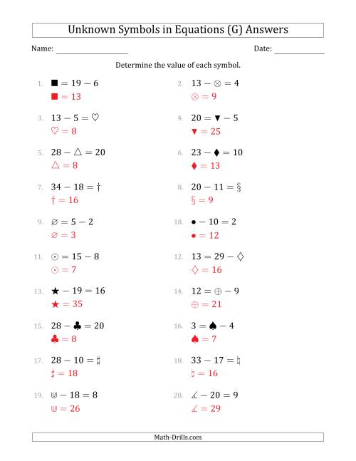 The Unknown Symbols in Equations - Subtraction - Range 1 to 20 - Any Position (G) Math Worksheet Page 2