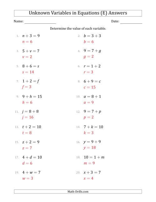 The Unknown Variables in Equations - Addition - Range 1 to 9 - Any Position (E) Math Worksheet Page 2