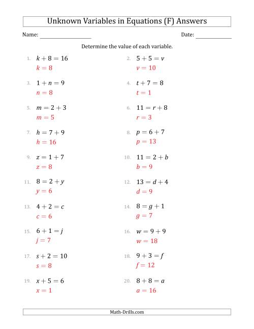 The Unknown Variables in Equations - Addition - Range 1 to 9 - Any Position (F) Math Worksheet Page 2