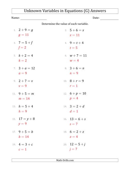 The Unknown Variables in Equations - Addition - Range 1 to 9 - Any Position (G) Math Worksheet Page 2
