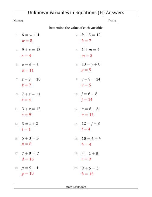 The Unknown Variables in Equations - Addition - Range 1 to 9 - Any Position (H) Math Worksheet Page 2
