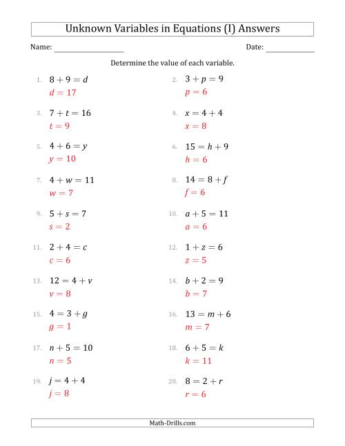 The Unknown Variables in Equations - Addition - Range 1 to 9 - Any Position (I) Math Worksheet Page 2