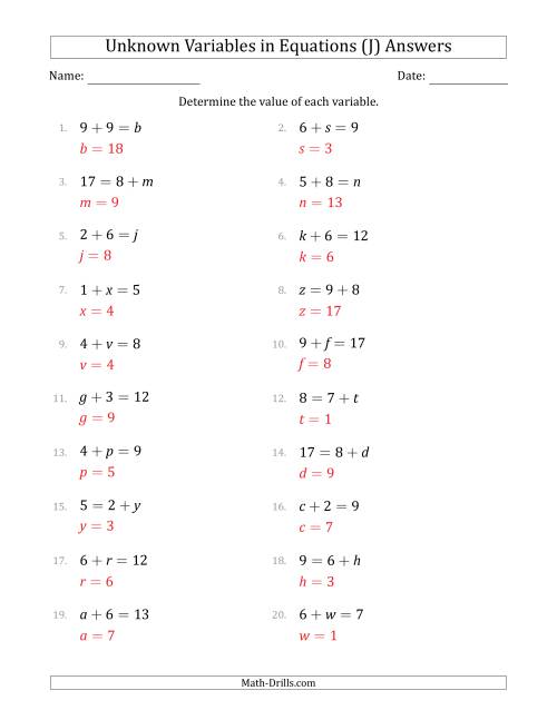 The Unknown Variables in Equations - Addition - Range 1 to 9 - Any Position (J) Math Worksheet Page 2