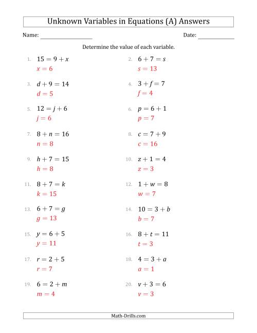 The Unknown Variables in Equations - Addition - Range 1 to 9 - Any Position (All) Math Worksheet Page 2