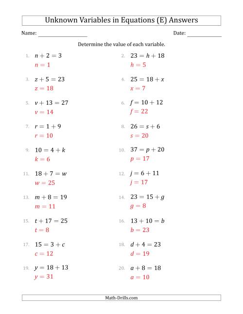 The Unknown Variables in Equations - Addition - Range 1 to 20 - Any Position (E) Math Worksheet Page 2