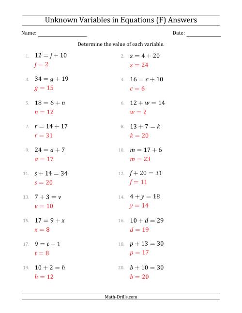 The Unknown Variables in Equations - Addition - Range 1 to 20 - Any Position (F) Math Worksheet Page 2
