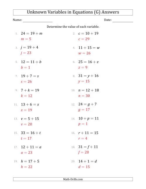 The Unknown Variables in Equations - Addition - Range 1 to 20 - Any Position (G) Math Worksheet Page 2