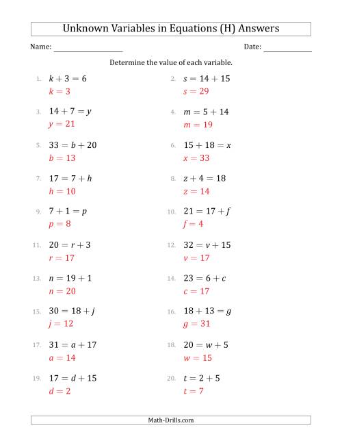 The Unknown Variables in Equations - Addition - Range 1 to 20 - Any Position (H) Math Worksheet Page 2