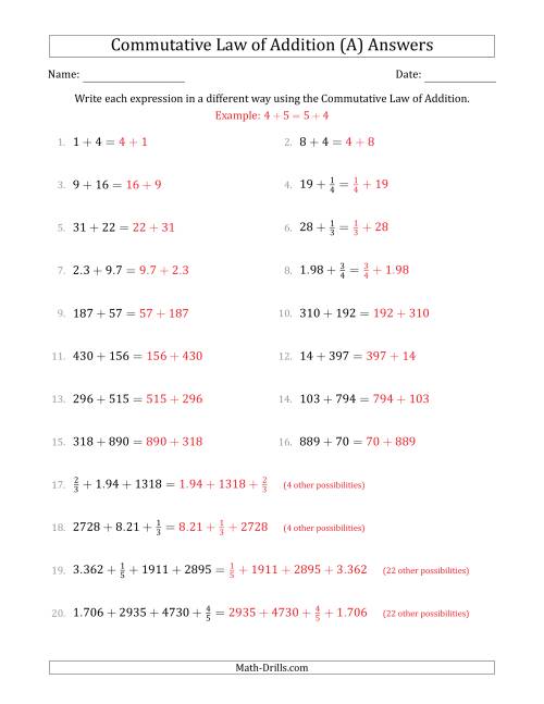 The The Commutative Law of Addition (Numbers Only) (A) Math Worksheet Page 2