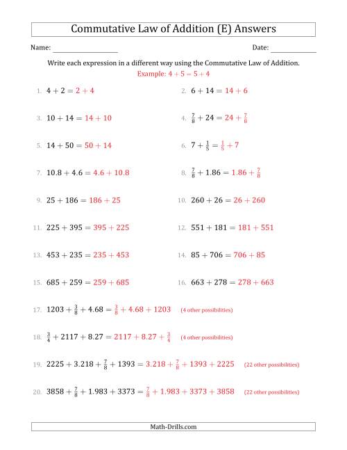 The The Commutative Law of Addition (Numbers Only) (E) Math Worksheet Page 2