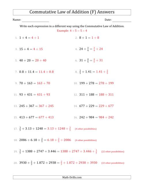 The The Commutative Law of Addition (Numbers Only) (F) Math Worksheet Page 2