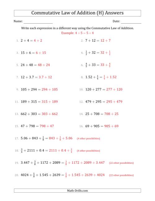 The The Commutative Law of Addition (Numbers Only) (H) Math Worksheet Page 2