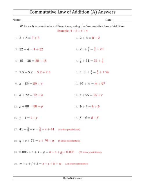 The The Commutative Law of Addition (Some Variables) (A) Math Worksheet Page 2