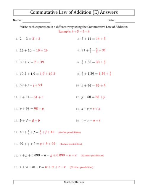 The The Commutative Law of Addition (Some Variables) (E) Math Worksheet Page 2
