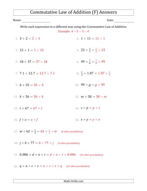 The The Commutative Law of Addition (Some Variables) (F) Math Worksheet Page 2