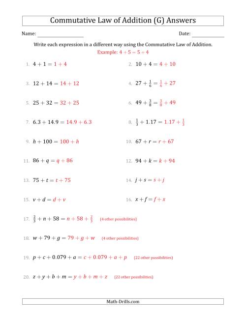 The The Commutative Law of Addition (Some Variables) (G) Math Worksheet Page 2