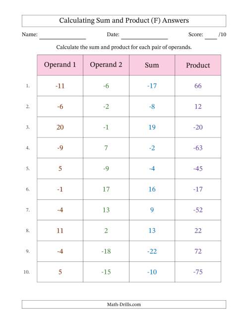 The Calculating Sum and Product (Operand Range -20 to 20) (F) Math Worksheet Page 2