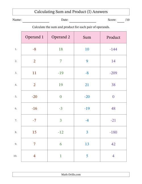 The Calculating Sum and Product (Operand Range -20 to 20) (I) Math Worksheet Page 2