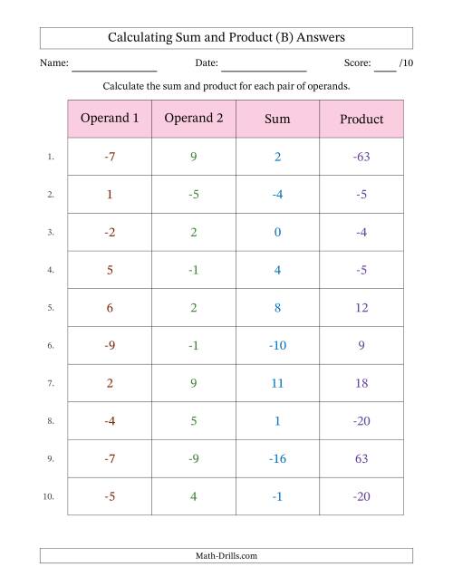 The Calculating Sum and Product (Operand Range 1 to 9 Including Negatives) (B) Math Worksheet Page 2