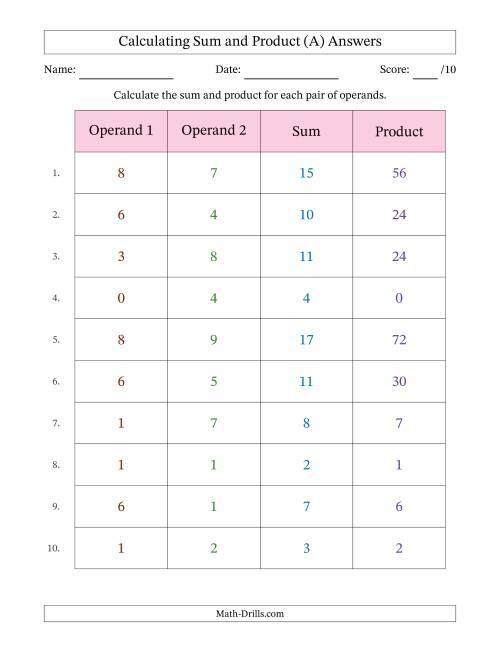 The Calculating Sum and Product (Operand Range 0 to 9) (A) Math Worksheet Page 2