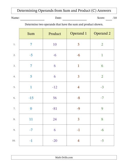 The Determining Operands of Sum and Product Pairs (Operand Range -9 to 9) (C) Math Worksheet Page 2