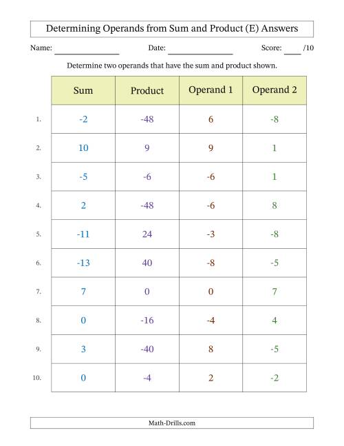The Determining Operands of Sum and Product Pairs (Operand Range -9 to 9) (E) Math Worksheet Page 2