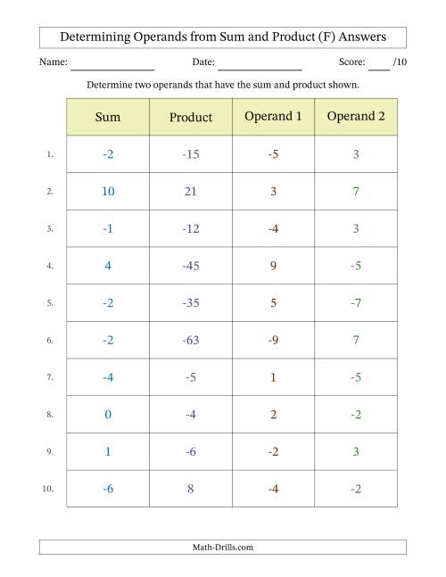 The Determining Operands of Sum and Product Pairs (Operand Range -9 to 9) (F) Math Worksheet Page 2