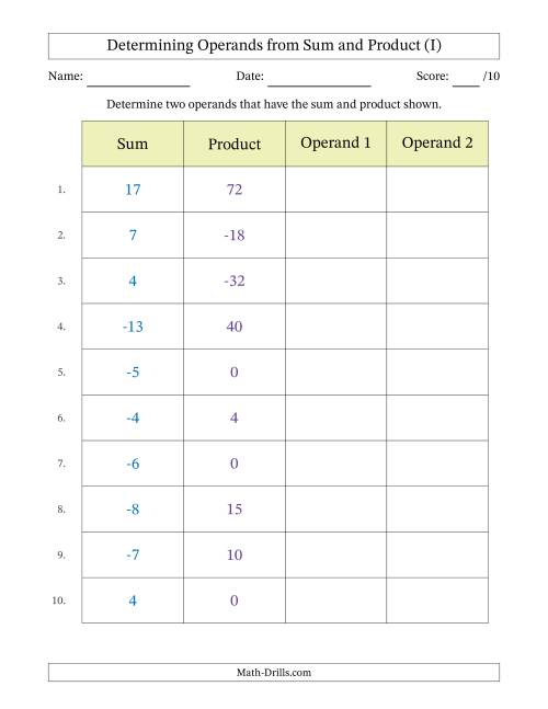 The Determining Operands of Sum and Product Pairs (Operand Range -9 to 9) (I) Math Worksheet