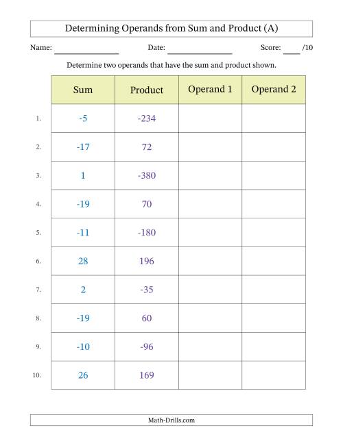 The Determining Operands of Sum and Product Pairs (Operand Range -20 to 20) (A) Math Worksheet