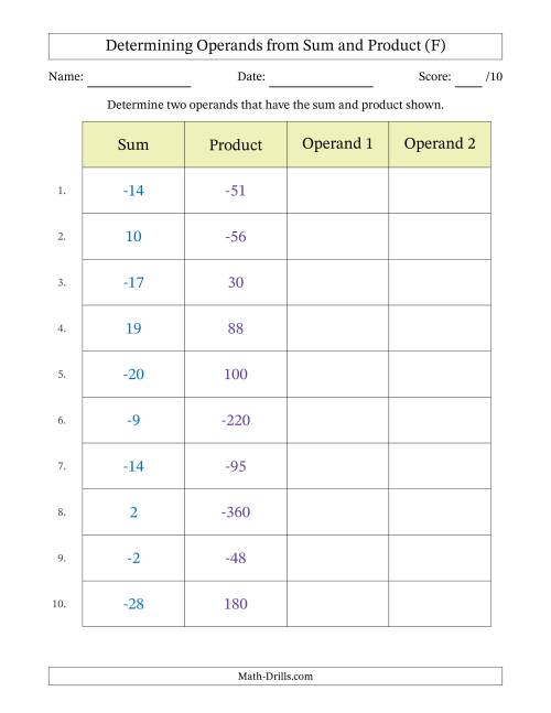 The Determining Operands of Sum and Product Pairs (Operand Range -20 to 20) (F) Math Worksheet