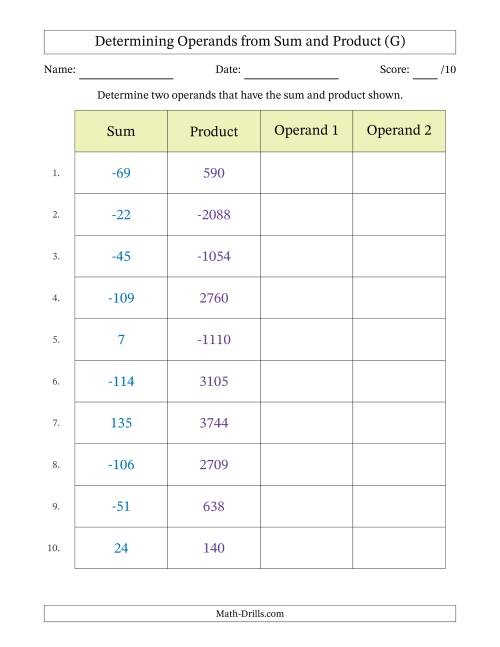 The Determining Operands of Sum and Product Pairs (Operand Range -99 to 99) (G) Math Worksheet