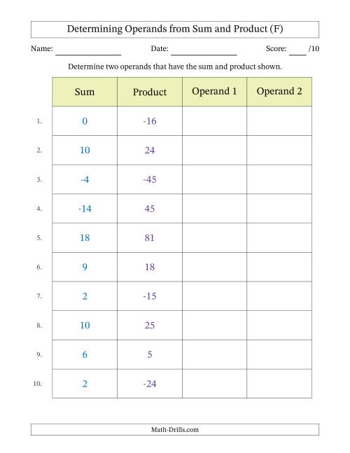 The Determining Operands of Sum and Product Pairs (Operand Range 1 to 9 Including Negatives) (F) Math Worksheet