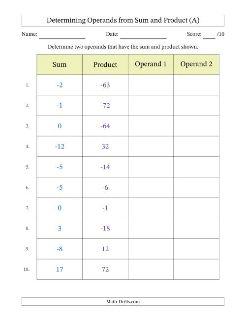 The Determining Operands of Sum and Product Pairs (Operand Range 1 to 9 Including Negatives) (All) Math Worksheet