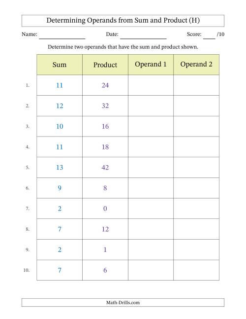 The Determining Operands of Sum and Product Pairs (Operand Range 0 to 9) (H) Math Worksheet
