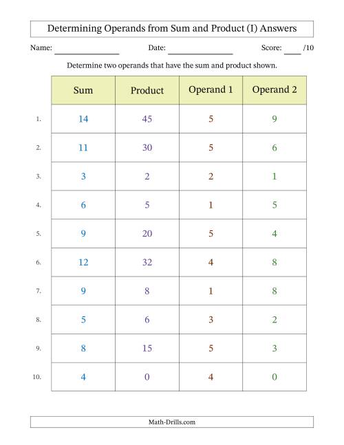 The Determining Operands of Sum and Product Pairs (Operand Range 0 to 9) (I) Math Worksheet Page 2