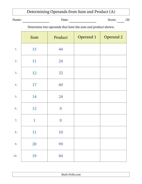 The Determining Operands of Sum and Product Pairs (Operand Range 0 to 12) (A) Math Worksheet